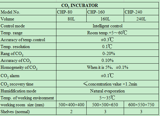 Dispositivi Termostatici da La - Incubator Co2 Lab recensione e prezzo