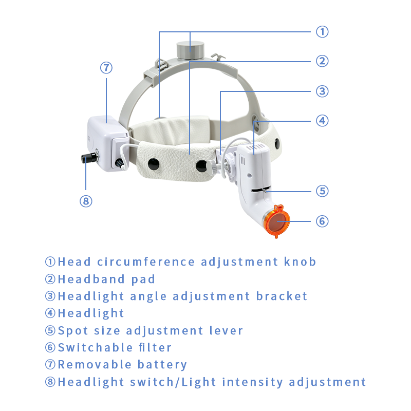 Faro LED per uso odontoiatrico - Led Medical Headlight recensione e prezzo